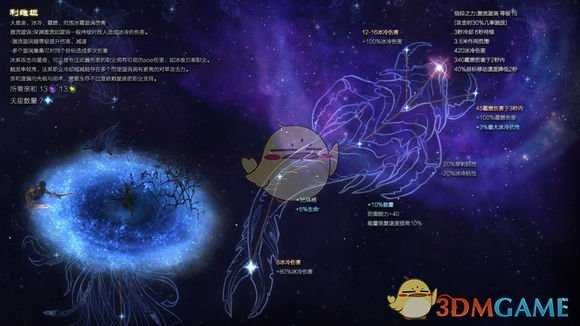 《恐怖黎明》星座利维坦属性详解