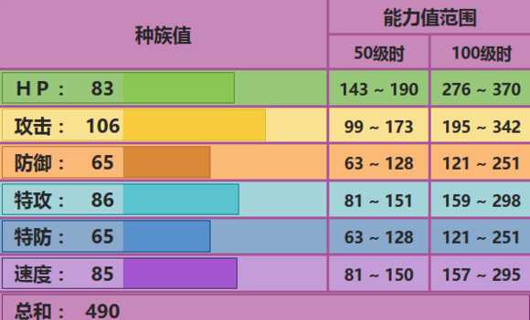 毒骷蛙配招