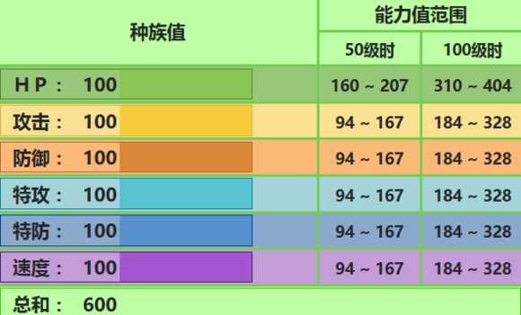 谢米配招