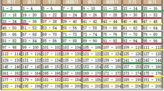饥荒月圆之夜时间