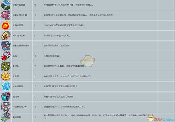 《元能失控》道具的属性及解锁条件分享