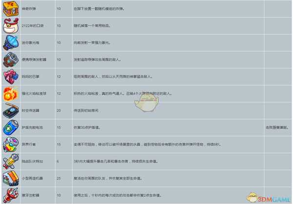 《元能失控》道具的属性及解锁条件分享