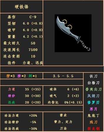 《太吾绘卷》刀武器属性图鉴分享——硬铁锋