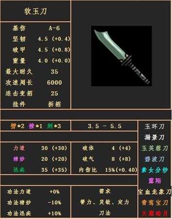 《太吾绘卷》刀武器属性图鉴分享——软玉刀