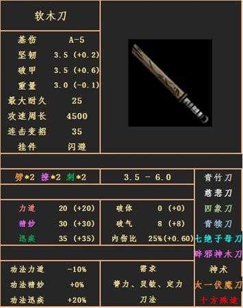 《太吾绘卷》刀类武器种类分析大全