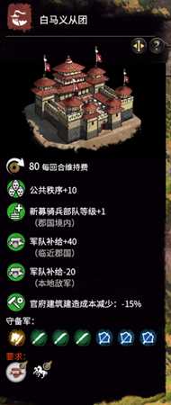 《全面战争：三国》生产季节buff加成分享