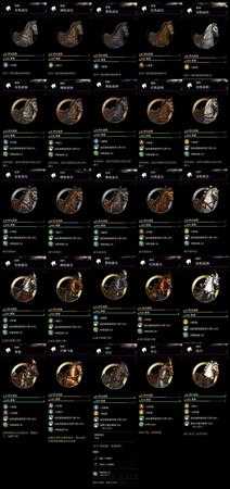 《全面战争：三国》全马匹种类一览表