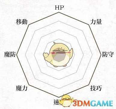《火焰纹章：风花雪月》平民兵种说明