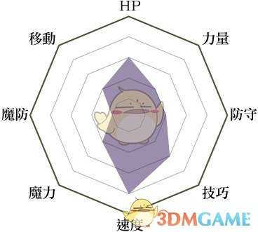 《火焰纹章：风花雪月》拳斗士兵种说明