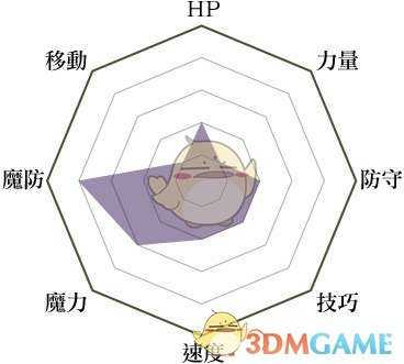 《火焰纹章：风花雪月》术师兵种说明