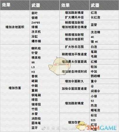 《喷射战士2》主武器强化技能全武器效果详解