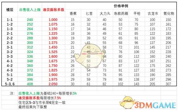 手游代理