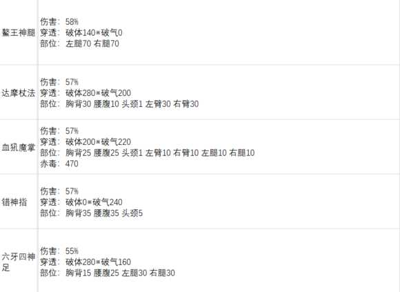 《太吾绘卷》各大门派功法基础伤害一览