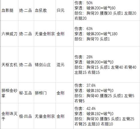 《太吾绘卷》各大门派功法基础破体总排行