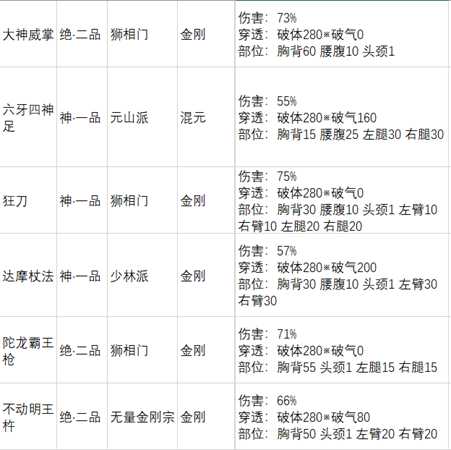 《太吾绘卷》各大门派功法基础破体总排行