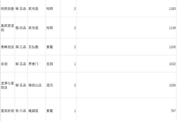 《太吾绘卷》剑法功法剑法参考伤害一览表