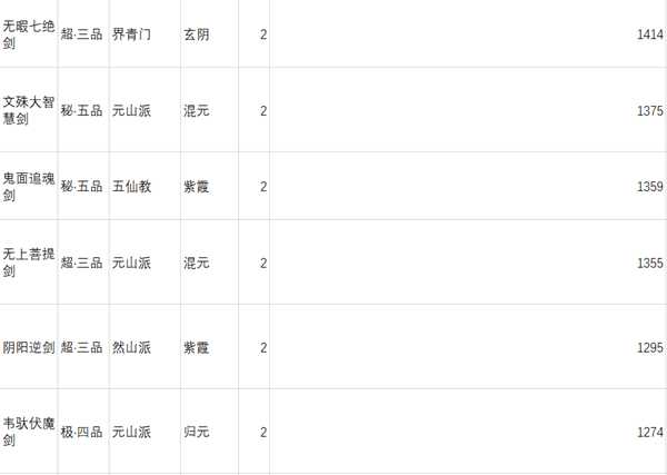 《太吾绘卷》剑法功法剑法参考伤害一览表