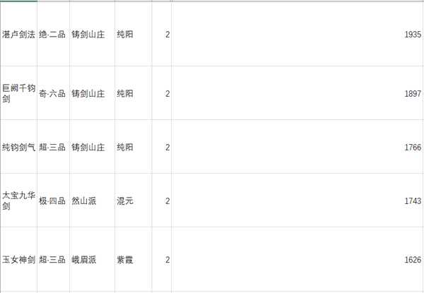 《太吾绘卷》剑法功法剑法参考伤害一览表