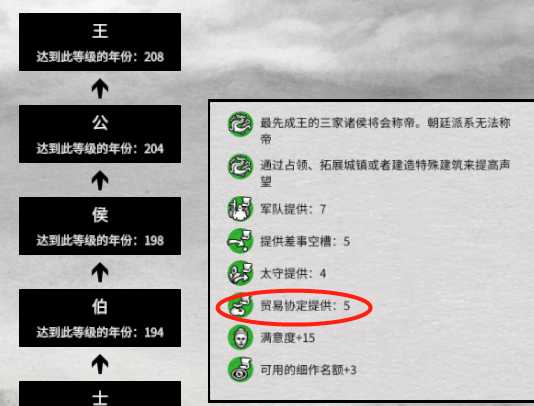 《全面战争：三国》战略打法核心要义分享