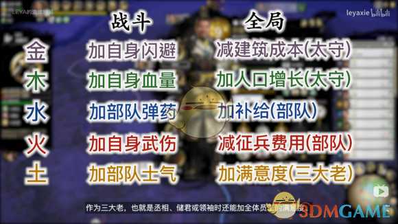 《全面战争：三国》武将综合能力分享