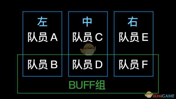 《命运2》忧愁王冠第一关开门关卡玩法分享