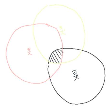 《了不起的修仙模拟器》聚灵阵的搭建技巧分析