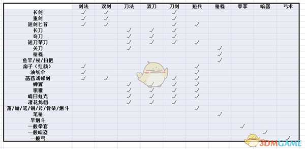 《河洛群侠传》武器招式适配表分享