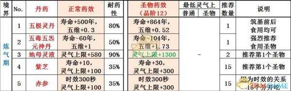 《了不起的修仙模拟器》炼气期好用丹药推荐