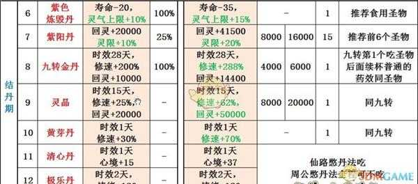 《了不起的修仙模拟器》结丹期好用丹药推荐
