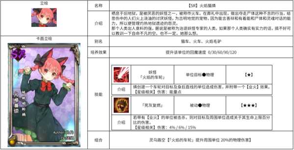 《东方梦符祭》火焰猫燐属性图鉴介绍