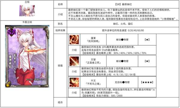 《东方梦符祭》藤原妹红属性图鉴介绍