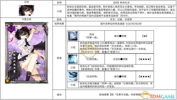 《东方梦符祭》射命丸文属性图鉴介绍