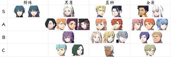 《火焰纹章：风花雪月》黑鹫线学院各角色培养推荐