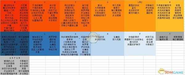 《火焰纹章：风花雪月》失物归还表分享