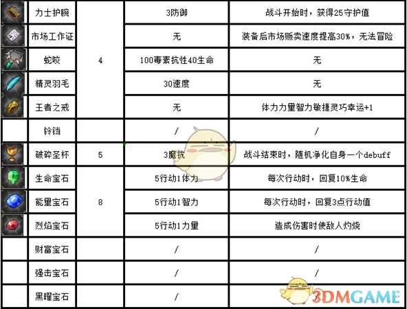 《挂机吧！勇者》全宝物饰品属性一览