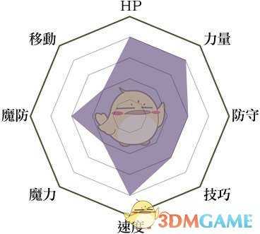 《火焰纹章：风花雪月》勇者兵种说明