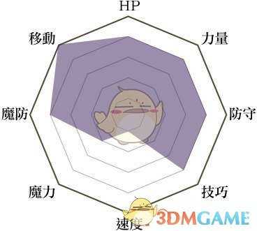 《火焰纹章：风花雪月》圣骑士兵种说明