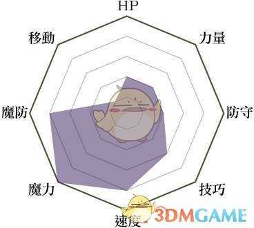 《火焰纹章：风花雪月》术士兵种说明