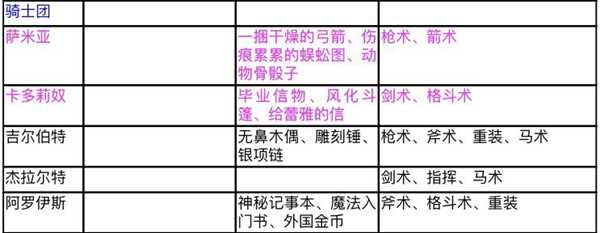 《火焰纹章：风花雪月》挖角成功注意事项