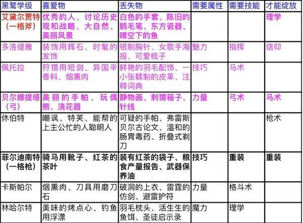 《火焰纹章：风花雪月》挖角成功注意事项