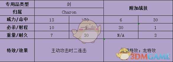 《火焰纹章：风花雪月》卡多莉奴武器属性一览