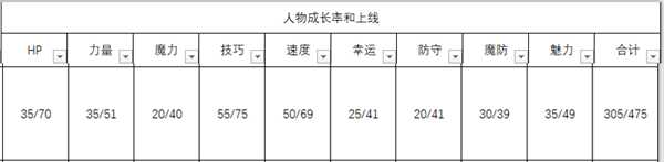 《火焰纹章：风花雪月》贝尔娜提塔人物信息表