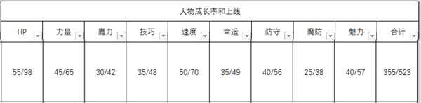 《火焰纹章：风花雪月》希尔凡人物信息表