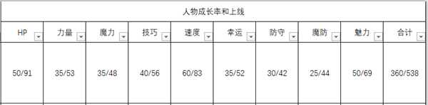《火焰纹章：风花雪月》玛努艾拉人物信息表