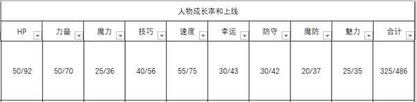 《火焰纹章：风花雪月》卡多莉奴人物信息表