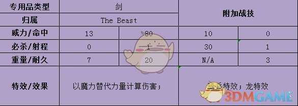 《火焰纹章：风花雪月》玛莉安奴武器属性介绍