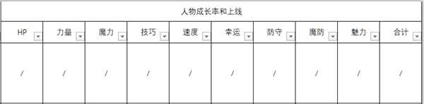 《火焰纹章：风花雪月》蕾雅人物信息表