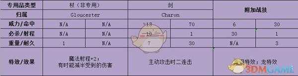 《火焰纹章：风花雪月》莉丝缇亚武器属性介绍