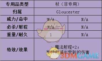 《火焰纹章：风花雪月》洛廉兹武器属性介绍