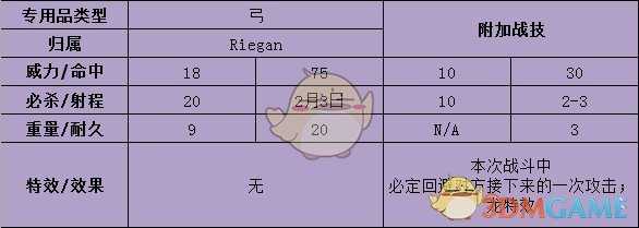 《火焰纹章：风花雪月》库罗德武器属性介绍